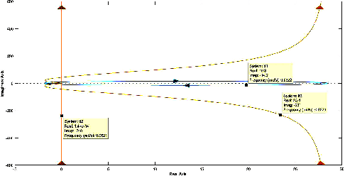 Figure 2 for Time-Varying Formation Control of a Collaborative Multi-Agent System Using Negative-Imaginary Systems Theory