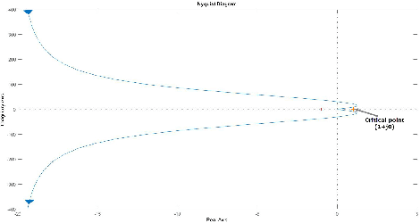Figure 3 for Time-Varying Formation Control of a Collaborative Multi-Agent System Using Negative-Imaginary Systems Theory