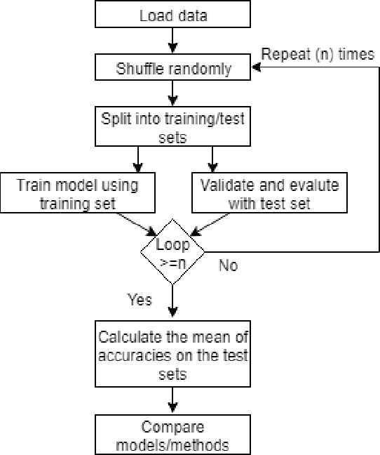 Figure 3 for A Comparative Study on Machine Learning Algorithms for the Control of a Wall Following Robot