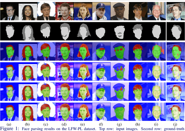 Figure 1 for Face Parsing via Recurrent Propagation