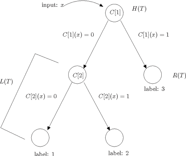 Figure 1 for Multiclass learnability and the ERM principle