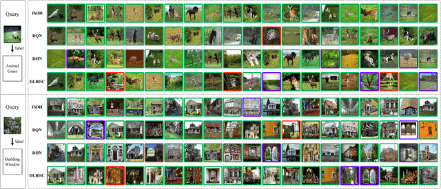 Figure 2 for Instance Similarity Deep Hashing for Multi-Label Image Retrieval