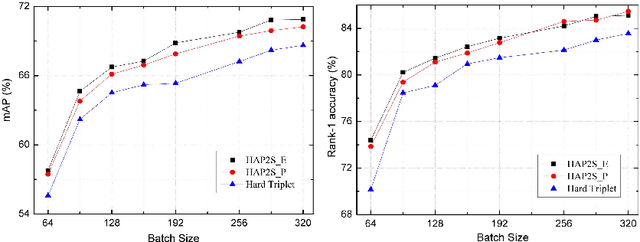 Figure 4 for Hard-Aware Point-to-Set Deep Metric for Person Re-identification