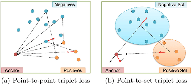 Figure 1 for Hard-Aware Point-to-Set Deep Metric for Person Re-identification