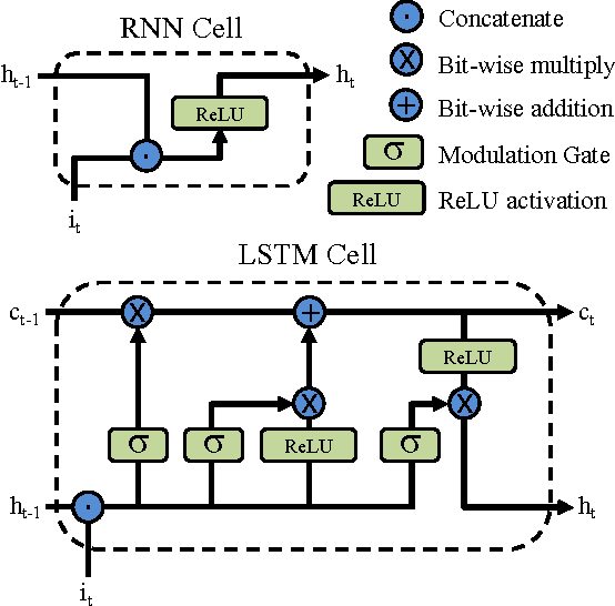 Figure 3 for Deep Reinforcement Learning for Visual Object Tracking in Videos