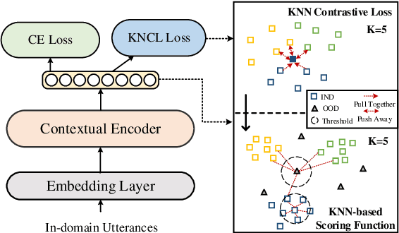 Figure 1 for UniNL: Aligning Representation Learning with Scoring Function for OOD Detection via Unified Neighborhood Learning