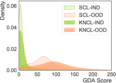 Figure 4 for UniNL: Aligning Representation Learning with Scoring Function for OOD Detection via Unified Neighborhood Learning
