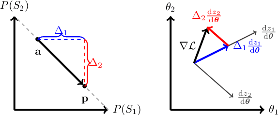 Figure 1 for Contextual Policy Reuse using Deep Mixture Models