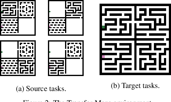 Figure 2 for Contextual Policy Reuse using Deep Mixture Models