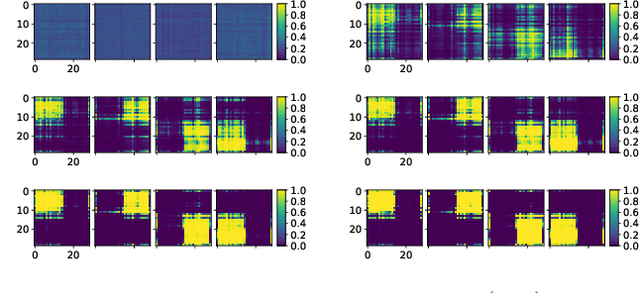 Figure 3 for Contextual Policy Reuse using Deep Mixture Models