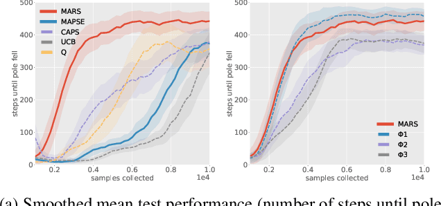 Figure 4 for Contextual Policy Reuse using Deep Mixture Models