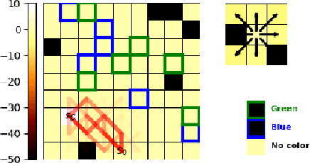 Figure 2 for Combining Fast and Slow Thinking for Human-like and Efficient Navigation in Constrained Environments