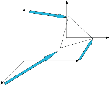 Figure 1 for Learning Hierarchical Sparse Representations using Iterative Dictionary Learning and Dimension Reduction