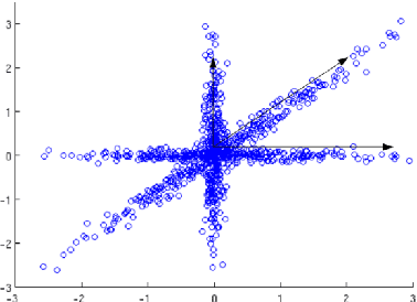 Figure 2 for Learning Hierarchical Sparse Representations using Iterative Dictionary Learning and Dimension Reduction