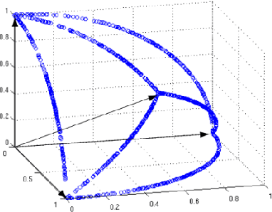 Figure 3 for Learning Hierarchical Sparse Representations using Iterative Dictionary Learning and Dimension Reduction