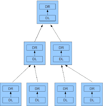 Figure 4 for Learning Hierarchical Sparse Representations using Iterative Dictionary Learning and Dimension Reduction