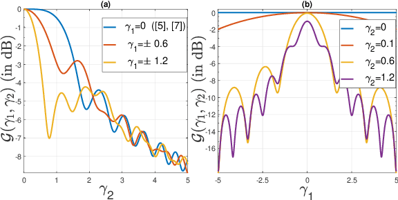 Figure 2 for A wideband generalization of the near-field region for extremely large phased-arrays