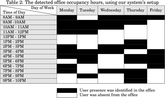 Figure 4 for The emergence of Explainability of Intelligent Systems: Delivering Explainable and Personalised Recommendations for Energy Efficiency