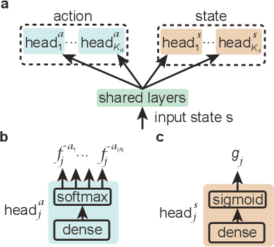 Figure 2 for FRESH: Interactive Reward Shaping in High-Dimensional State Spaces using Human Feedback