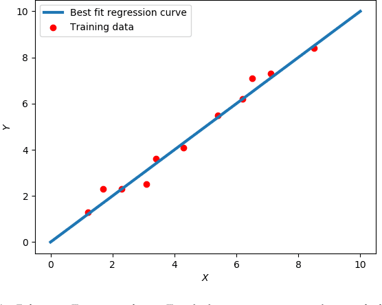 Figure 1 for Adiabatic Quantum Linear Regression