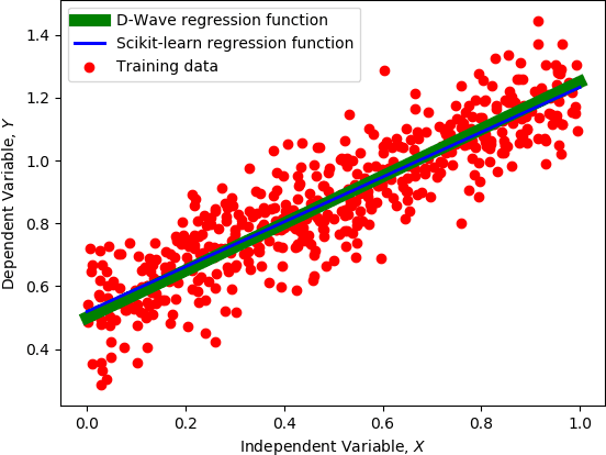 Figure 2 for Adiabatic Quantum Linear Regression