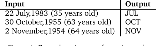 Figure 4 for Learning large logic programs by going beyond entailment