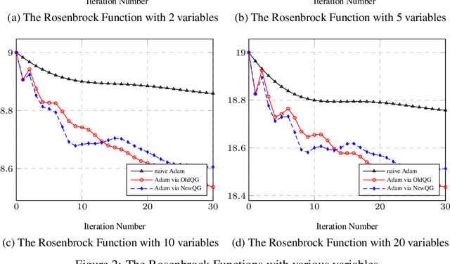 Figure 2 for Quadratic Gradient: Uniting Gradient Algorithm and Newton Method as One