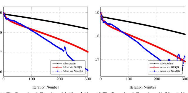 Figure 3 for Quadratic Gradient: Uniting Gradient Algorithm and Newton Method as One