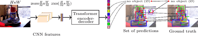 Figure 1 for T6D-Direct: Transformers for Multi-Object 6D Pose Direct Regression