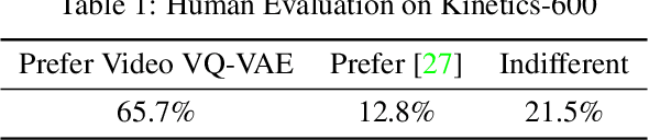 Figure 2 for Predicting Video with VQVAE