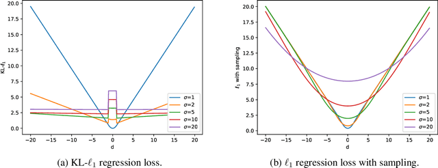 Figure 3 for Boundary Uncertainty in a Single-Stage Temporal Action Localization Network
