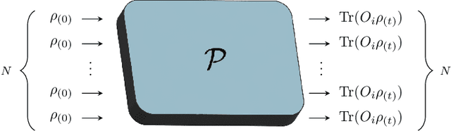 Figure 1 for Recovering models of open quantum systems from data via polynomial optimization: Towards globally convergent quantum system identification