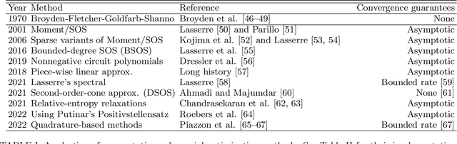 Figure 4 for Recovering models of open quantum systems from data via polynomial optimization: Towards globally convergent quantum system identification