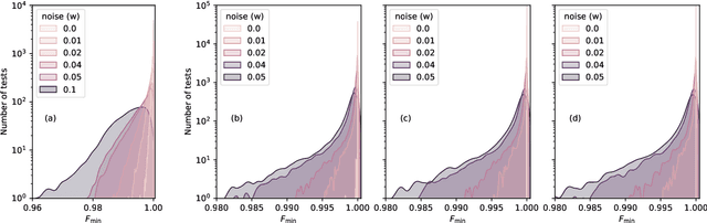 Figure 2 for Recovering models of open quantum systems from data via polynomial optimization: Towards globally convergent quantum system identification