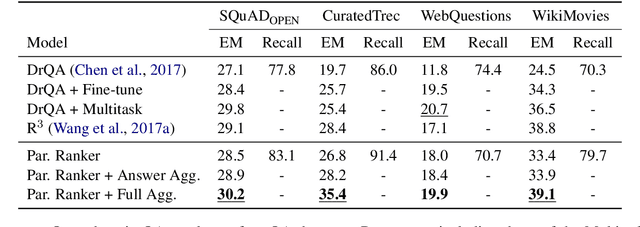 Figure 2 for Ranking Paragraphs for Improving Answer Recall in Open-Domain Question Answering