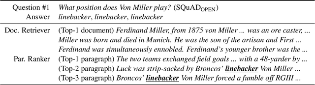 Figure 3 for Ranking Paragraphs for Improving Answer Recall in Open-Domain Question Answering