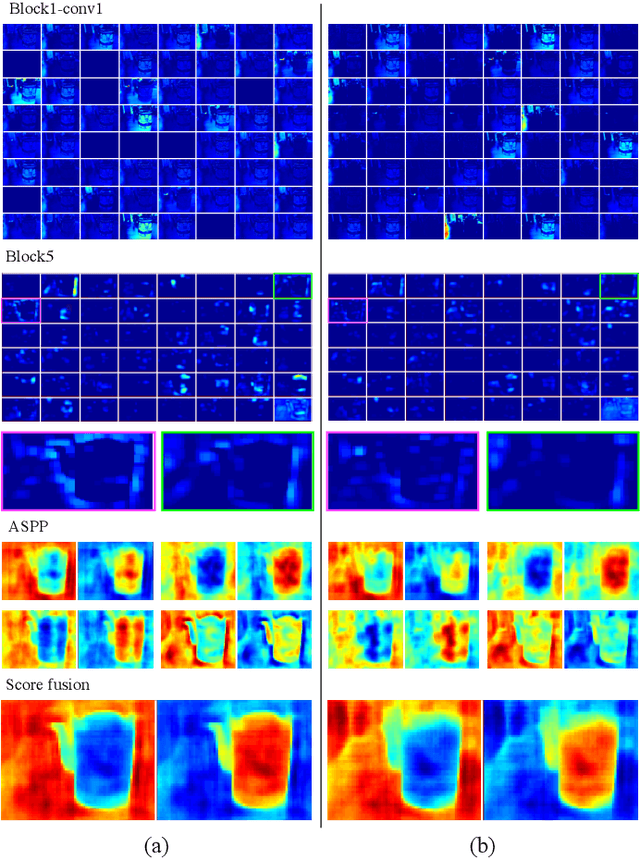 Figure 2 for Light Field Saliency Detection with Deep Convolutional Networks