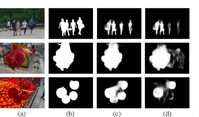 Figure 3 for Light Field Saliency Detection with Deep Convolutional Networks