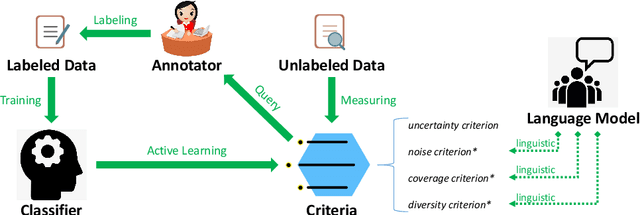Figure 1 for Pre-trained Language Model Based Active Learning for Sentence Matching