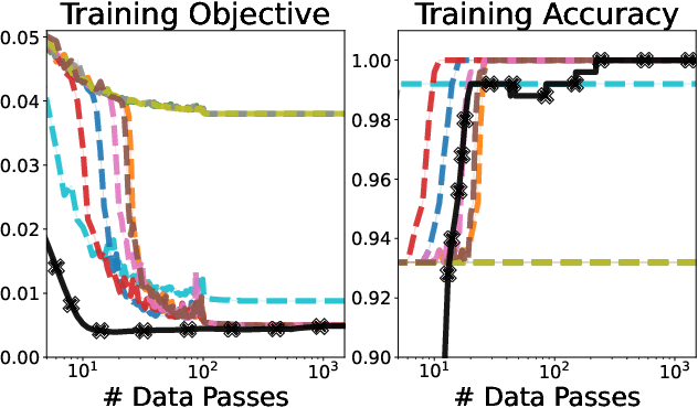 Figure 1 for Fast Convex Optimization for Two-Layer ReLU Networks: Equivalent Model Classes and Cone Decompositions