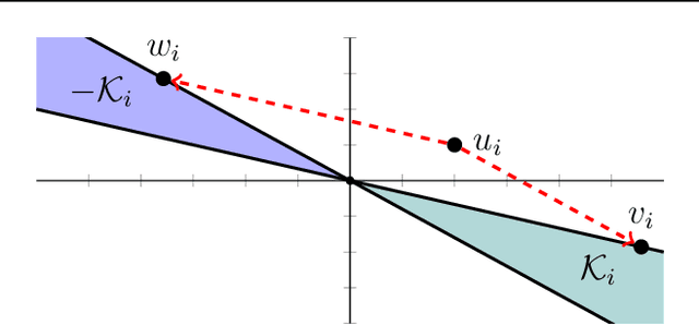 Figure 3 for Fast Convex Optimization for Two-Layer ReLU Networks: Equivalent Model Classes and Cone Decompositions