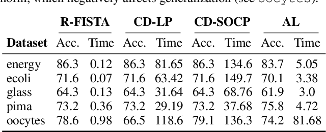 Figure 2 for Fast Convex Optimization for Two-Layer ReLU Networks: Equivalent Model Classes and Cone Decompositions