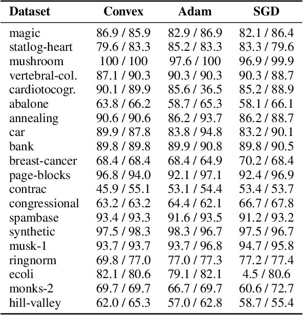 Figure 4 for Fast Convex Optimization for Two-Layer ReLU Networks: Equivalent Model Classes and Cone Decompositions