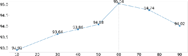 Figure 3 for Self-distillation Augmented Masked Autoencoders for Histopathological Image Classification