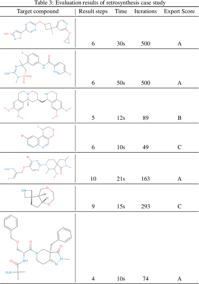 Figure 4 for ChemiRise: a data-driven retrosynthesis engine