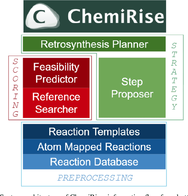 Figure 3 for ChemiRise: a data-driven retrosynthesis engine