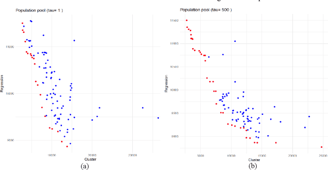 Figure 1 for Multi-objective semi-supervised clustering to identify health service patterns for injured patients