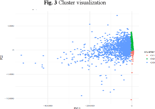 Figure 3 for Multi-objective semi-supervised clustering to identify health service patterns for injured patients