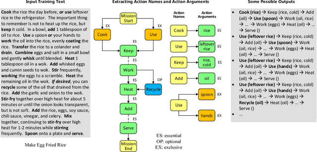 Figure 1 for Extracting Action Sequences from Texts Based on Deep Reinforcement Learning