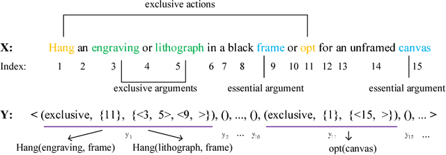 Figure 3 for Extracting Action Sequences from Texts Based on Deep Reinforcement Learning